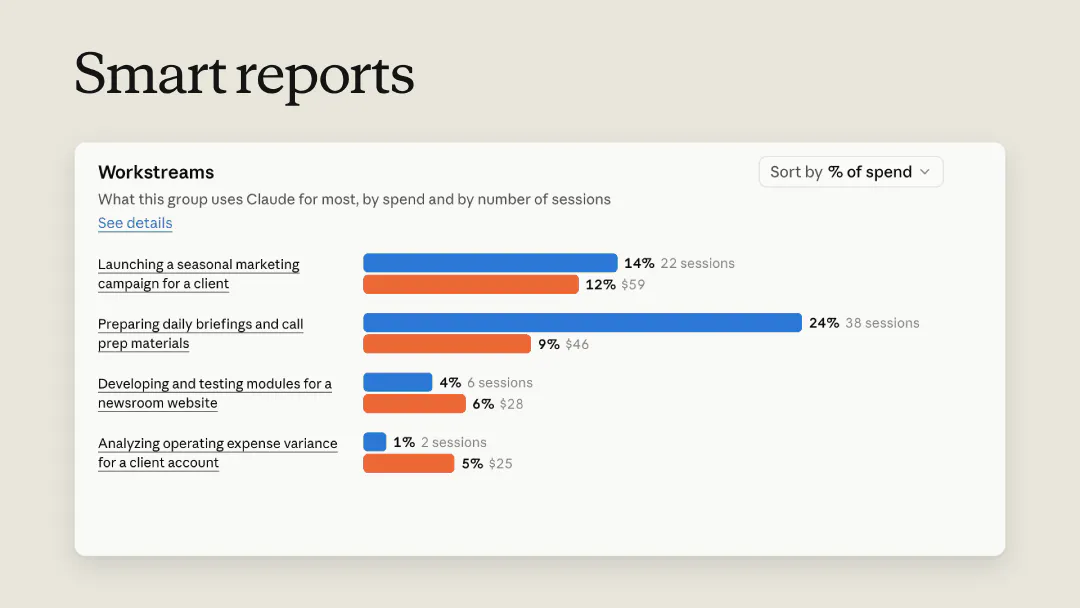 Illustration of a dashboard displaying software usage, team budgets and AI costs